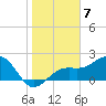 Carlos Point tide chart for Saturday, January 7, 2023
