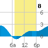 Carlos Point tide chart for Sunday, January 8, 2023