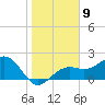 Carlos Point tide chart for Monday, January 9, 2023