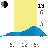 Carlos Point tide chart for Monday, February 13, 2023