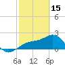 Carlos Point tide chart for Wednesday, February 15, 2023