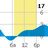 Carlos Point tide chart for Friday, February 17, 2023