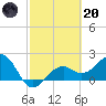 Carlos Point tide chart for Monday, February 20, 2023
