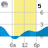 Carlos Point tide chart for Sunday, February 5, 2023