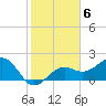 Carlos Point tide chart for Monday, February 6, 2023
