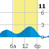 Carlos Point tide chart for Saturday, March 11, 2023