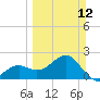 Carlos Point tide chart for Sunday, March 12, 2023