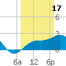 Carlos Point tide chart for Friday, March 17, 2023