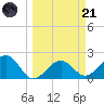Carlos Point tide chart for Tuesday, March 21, 2023
