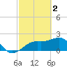 Carlos Point tide chart for Thursday, March 2, 2023