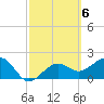 Carlos Point tide chart for Monday, March 6, 2023