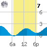 Carlos Point tide chart for Tuesday, March 7, 2023