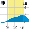 Carlos Point tide chart for Thursday, April 13, 2023