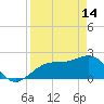 Carlos Point tide chart for Friday, April 14, 2023
