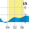 Carlos Point tide chart for Saturday, April 15, 2023