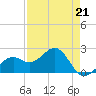 Carlos Point tide chart for Friday, April 21, 2023