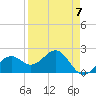 Carlos Point tide chart for Friday, April 7, 2023