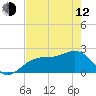 Carlos Point tide chart for Friday, May 12, 2023