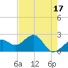 Carlos Point tide chart for Wednesday, May 17, 2023