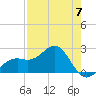 Carlos Point tide chart for Sunday, May 7, 2023