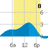 Carlos Point tide chart for Monday, May 8, 2023