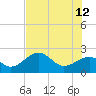 Carlos Point tide chart for Monday, June 12, 2023