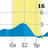 Carlos Point tide chart for Friday, June 16, 2023