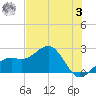 Carlos Point tide chart for Saturday, June 3, 2023