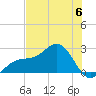 Carlos Point tide chart for Tuesday, June 6, 2023