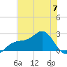 Carlos Point tide chart for Wednesday, June 7, 2023