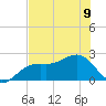 Carlos Point tide chart for Friday, June 9, 2023