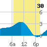 Carlos Point tide chart for Sunday, July 30, 2023