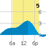 Carlos Point tide chart for Wednesday, July 5, 2023