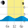 Carlos Point tide chart for Sunday, July 9, 2023