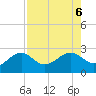 Carlos Point tide chart for Sunday, August 6, 2023