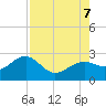 Carlos Point tide chart for Monday, August 7, 2023