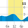 Carlos Point tide chart for Monday, September 11, 2023