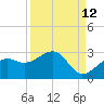 Carlos Point tide chart for Tuesday, September 12, 2023