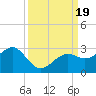 Carlos Point tide chart for Tuesday, September 19, 2023