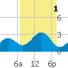 Carlos Point tide chart for Friday, September 1, 2023