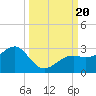 Carlos Point tide chart for Wednesday, September 20, 2023