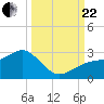 Carlos Point tide chart for Friday, September 22, 2023