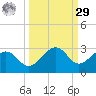 Carlos Point tide chart for Friday, September 29, 2023