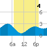 Carlos Point tide chart for Monday, September 4, 2023