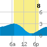 Carlos Point tide chart for Friday, September 8, 2023