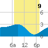 Carlos Point tide chart for Saturday, September 9, 2023