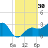 Carlos Point tide chart for Monday, October 30, 2023