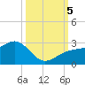 Carlos Point tide chart for Thursday, October 5, 2023
