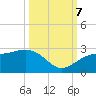 Carlos Point tide chart for Saturday, October 7, 2023