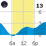Carlos Point tide chart for Monday, November 13, 2023